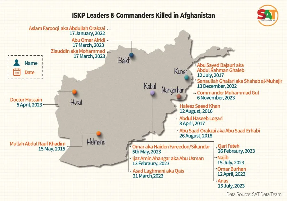 ISKP Leader and Commander killed in Afghanistan infograph-01