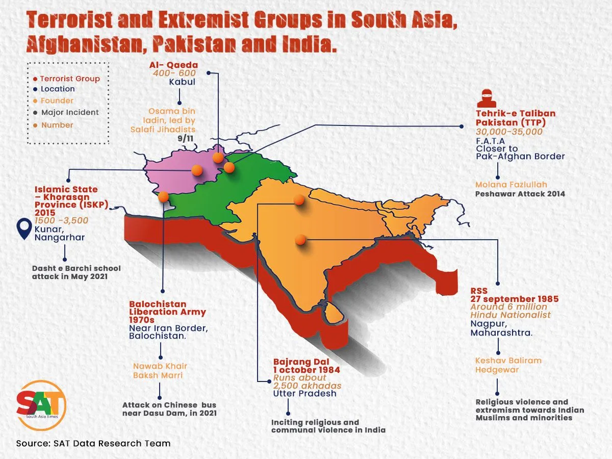 terrorist and extremist group in south asia