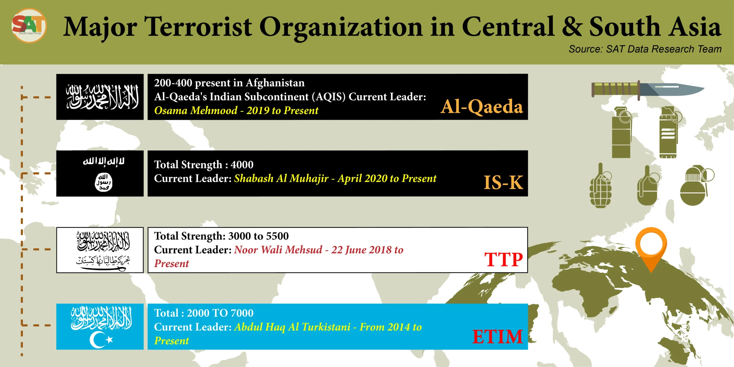 Representation of major terrorist organizations in Central and South Asia with potential sanctuaries in Afghanistan [Infographic Credits: SAT]