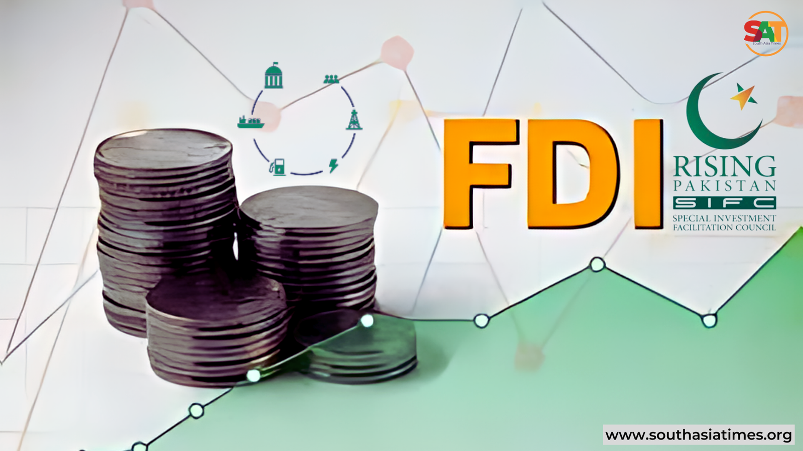 Pakistan sees an FDI surge thanks to the efforts of SIFC. Can the council's initiatives be the key to long-term economic growth?