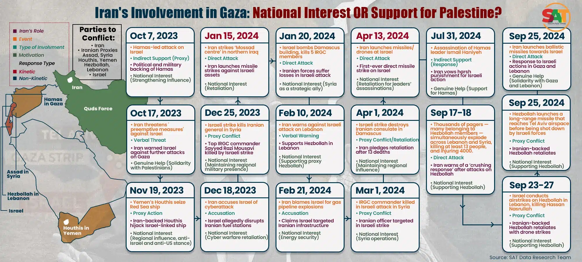 Iran's Involvement in Gaza [SAT Infographics]