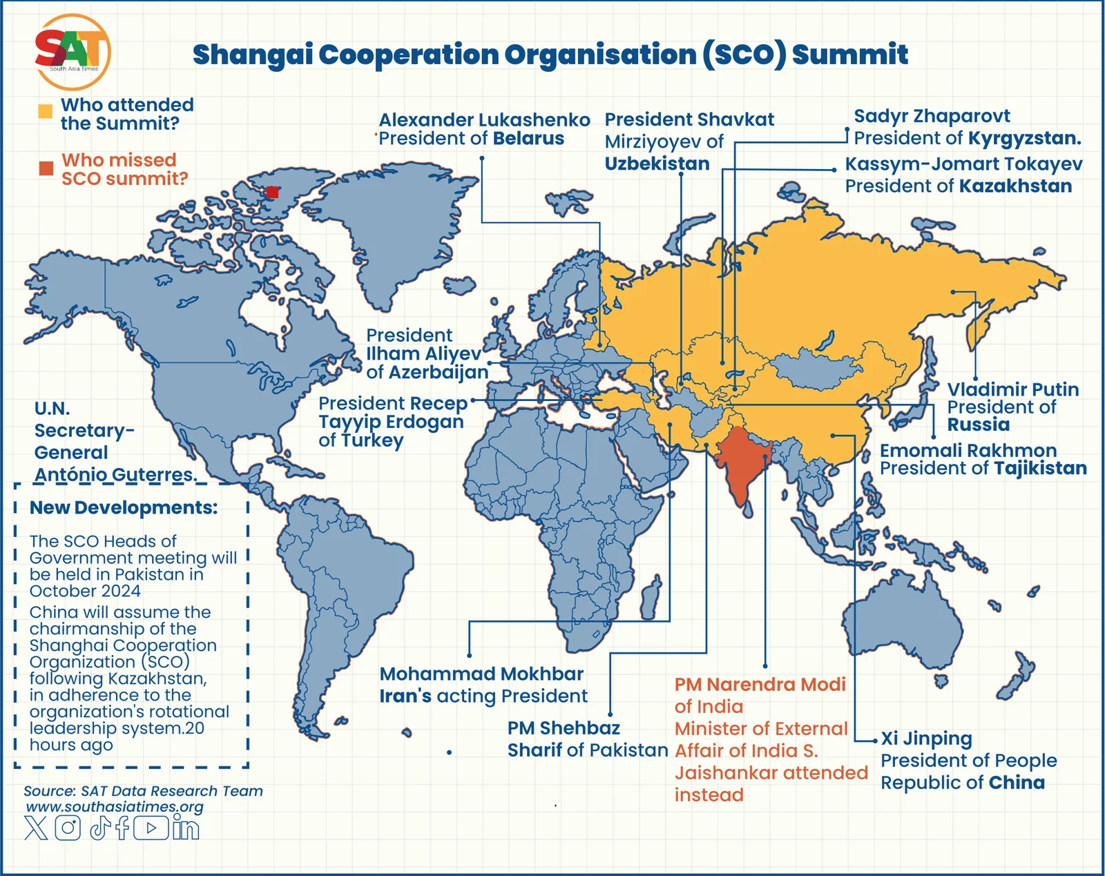 The attendees of the Shanghai Cooperation Organization summit [SAT Creatives]