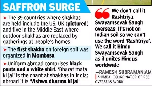 Alongside local Shakhas, there are also overseas Shakhas in different countries [Times of India]