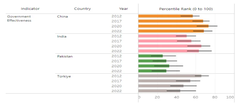 Source: Worldwide governance indicators (www.govindicators.org)