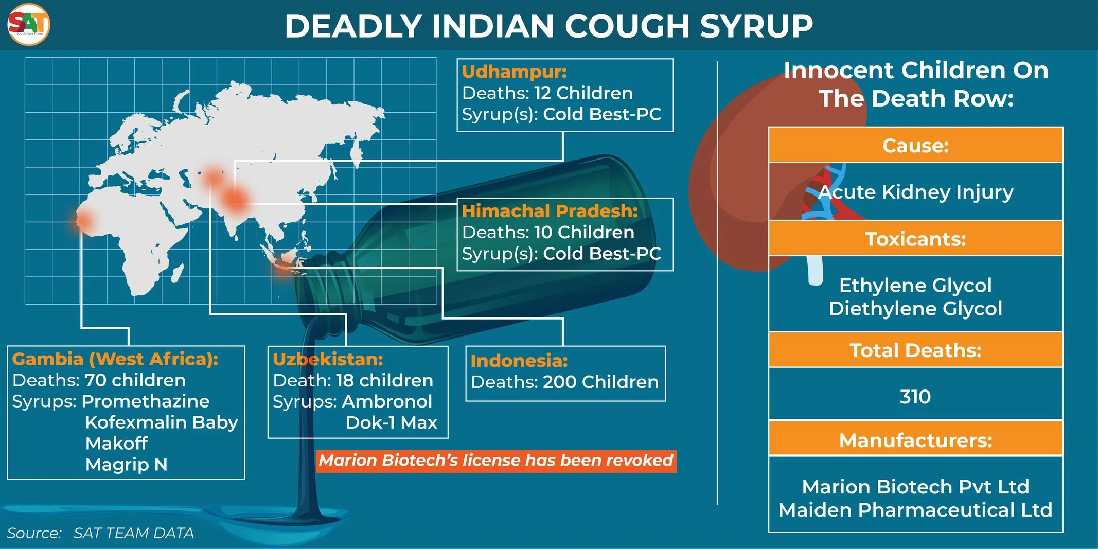 Infographic showing the global death toll linked to contaminated Indian cough syrups across India, Gambia, Uzbekistan and Indonesia