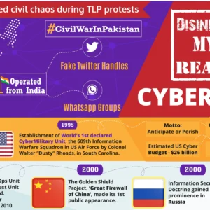 Infographic detailing India's cyber warfare operations and disinformation campaigns targeting Pakistan