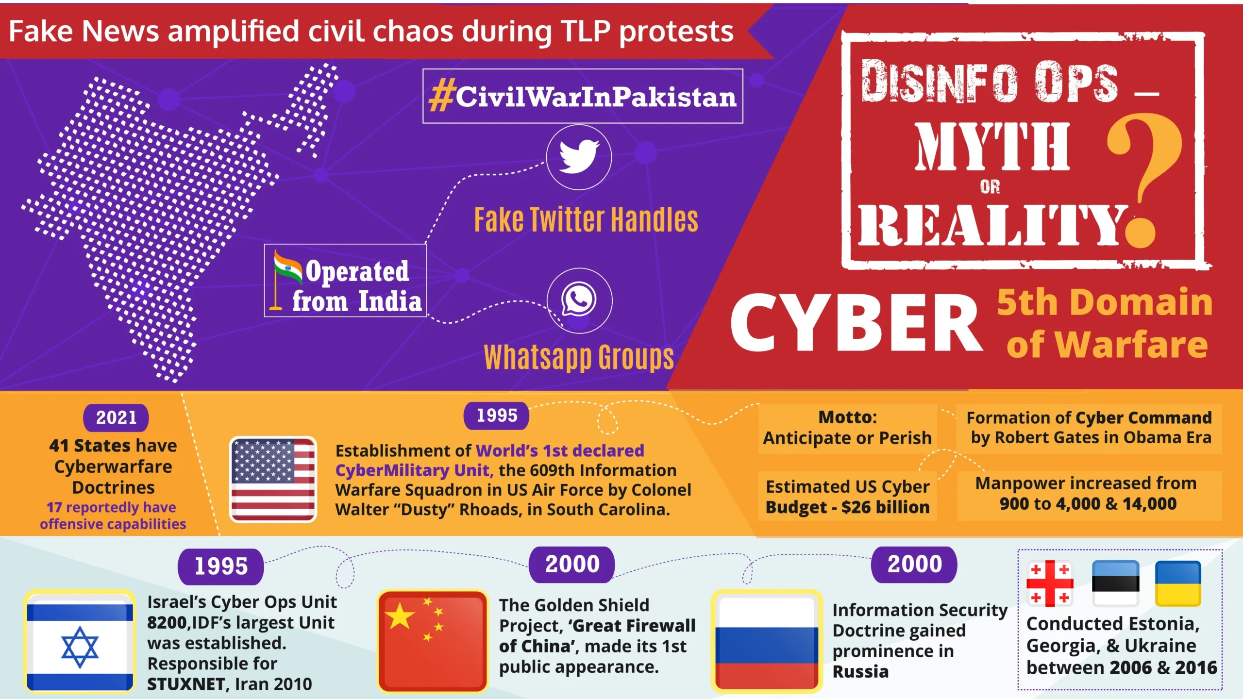 Infographic detailing India's cyber warfare operations and disinformation campaigns targeting Pakistan
