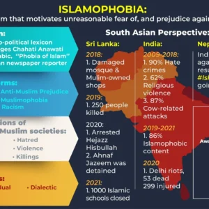 Infographic illustrating Islamophobia and anti-Muslim hate incidents across South Asia