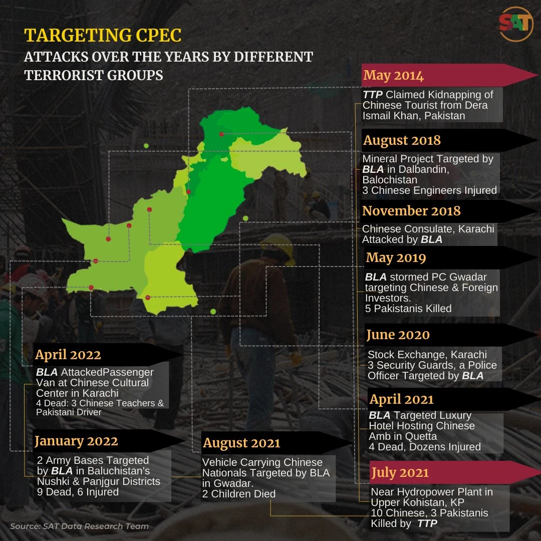 Infographic listing terrorist attacks by different groups targeting the China-Pakistan Economic Corridor (CPEC)