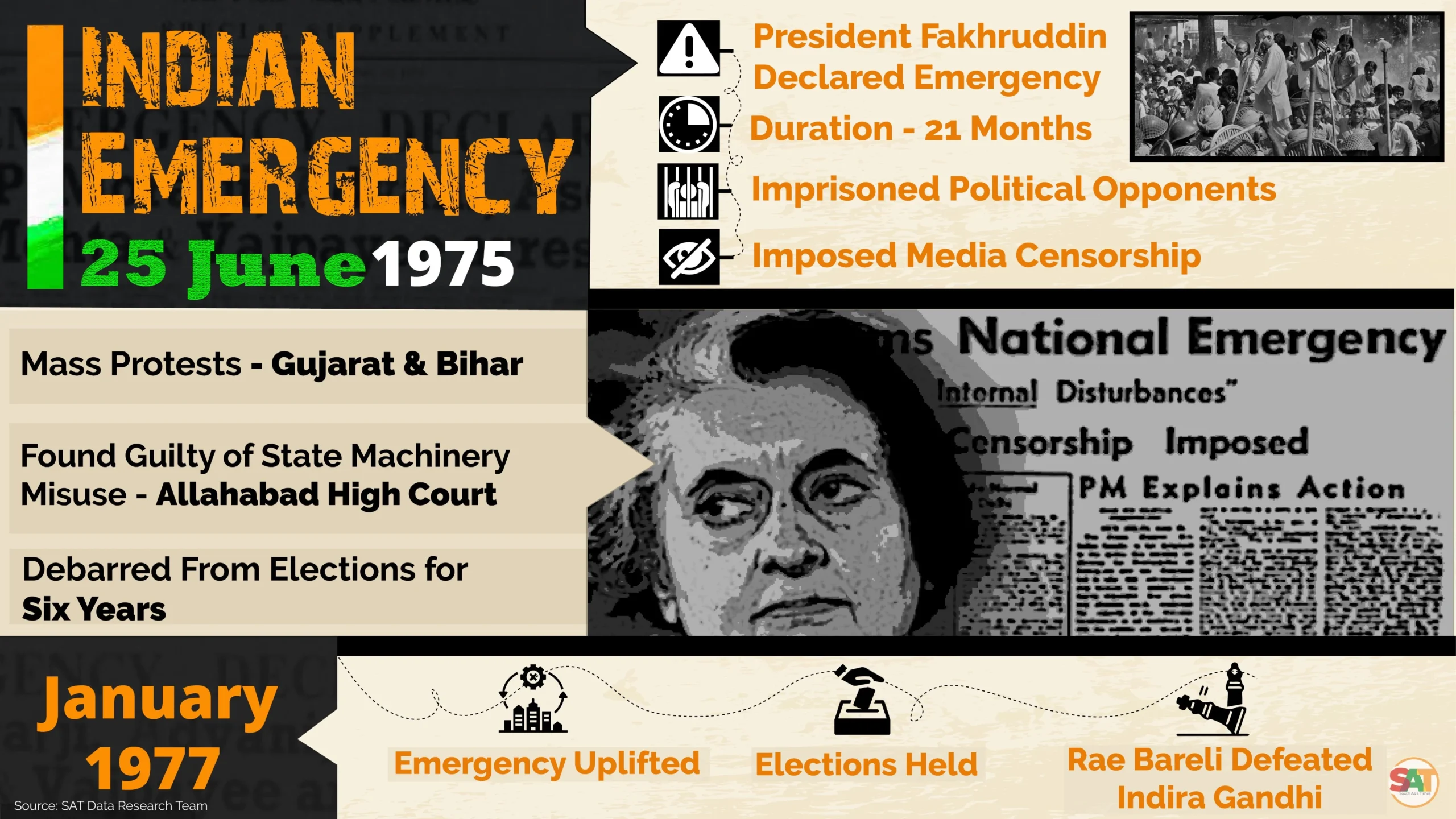 Infographic on India's National Emergency declared in 1975 and its impact on democracy and civil liberties