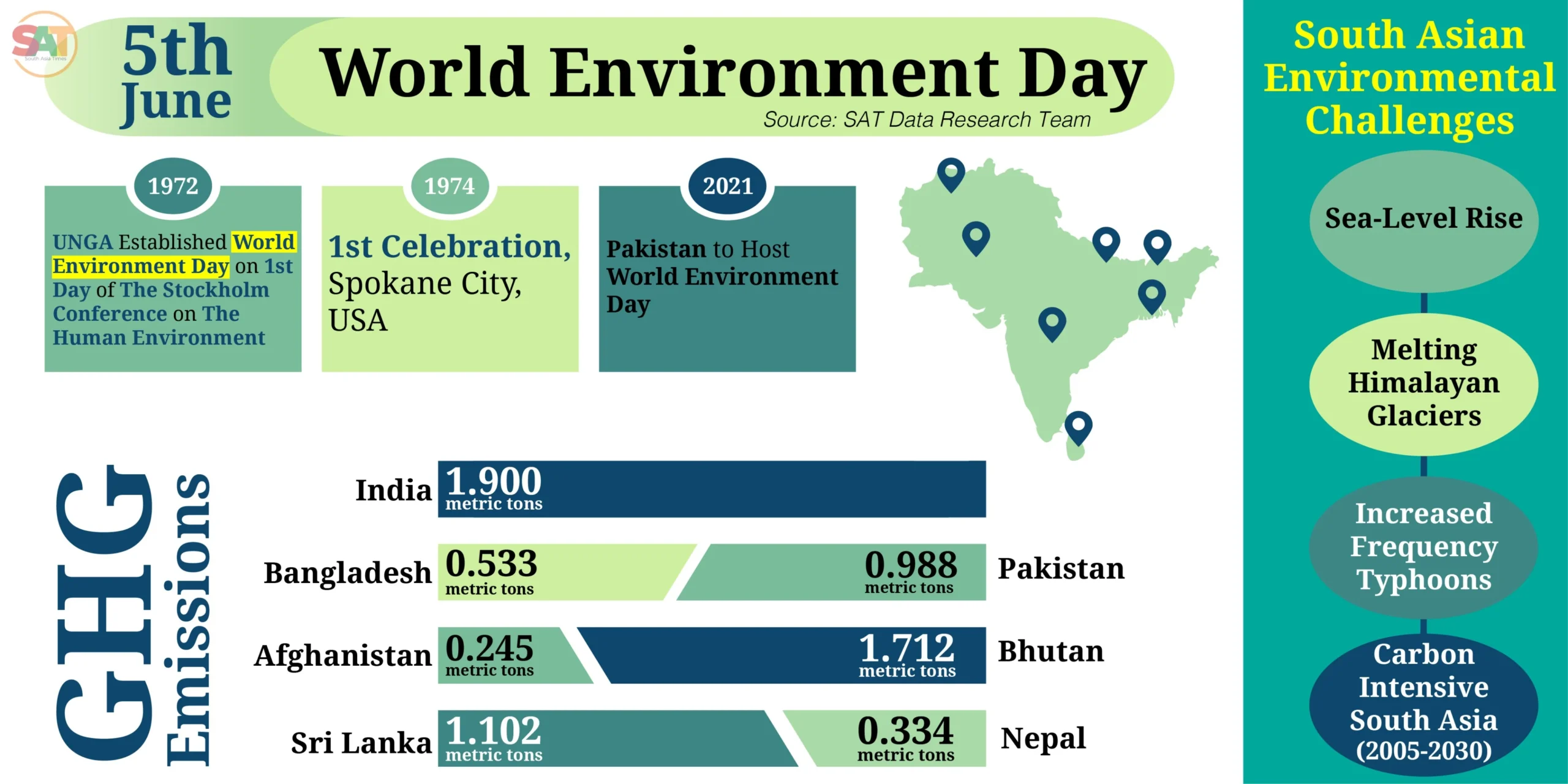 Infographic on World Environment Day and the environmental challenges facing South Asian countries