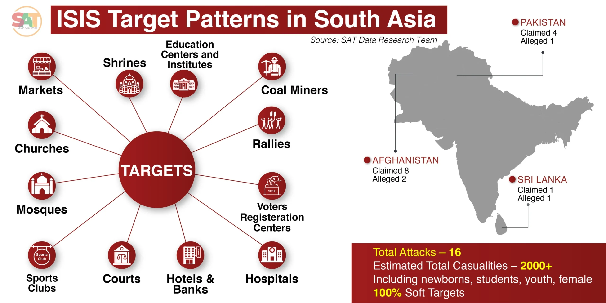 Infographic mapping the targets of ISIS attacks across Pakistan, Afghanistan and Sri Lanka