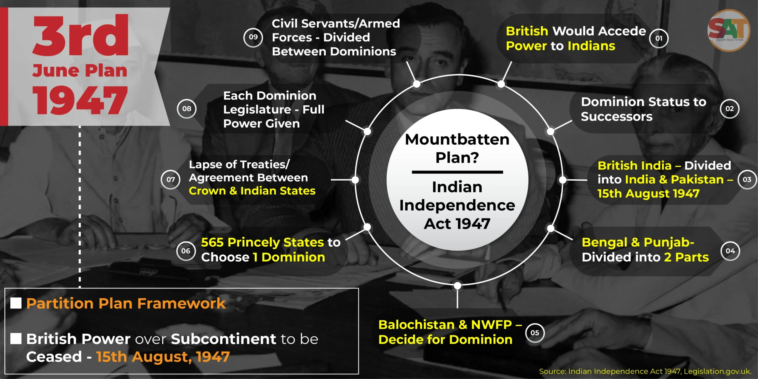 Infographic on the partition of British India into India and Pakistan under the Mountbatten Plan of 1947