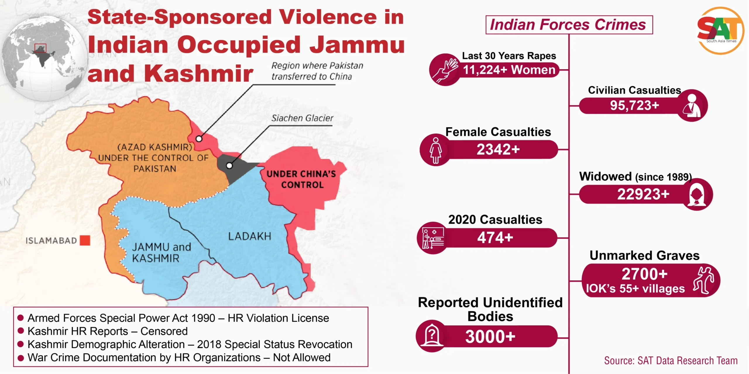 Infographic documenting civilian casualties and human rights violations in Indian-occupied Jammu and Kashmir since 1989