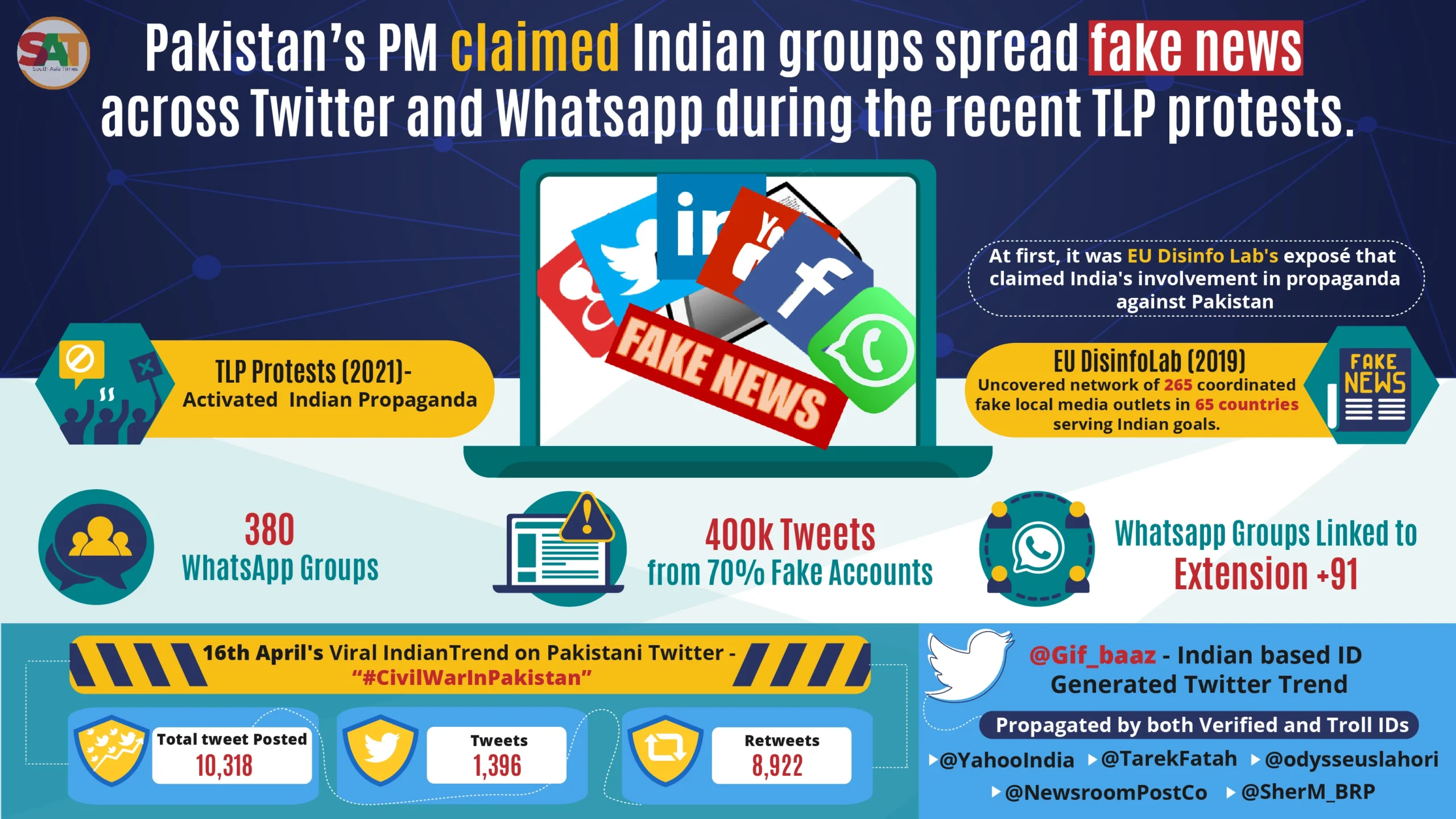Infographic showing Indian-linked WhatsApp groups and troll accounts spreading fake news during the ILP protests