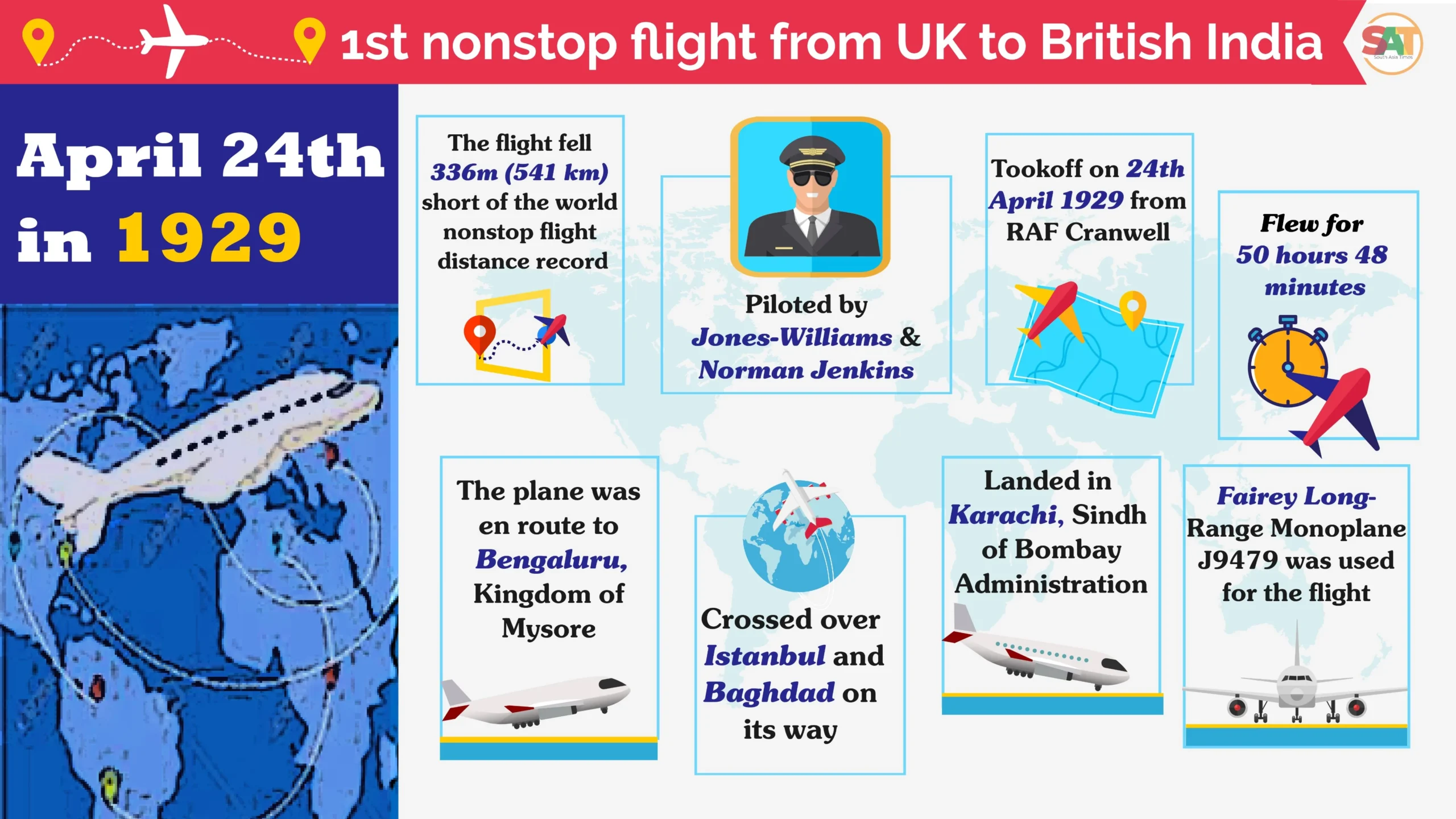 Infographic on the first nonstop flight from the UK to British India piloted by Jones-Williams and Norman Jenkins in 1929