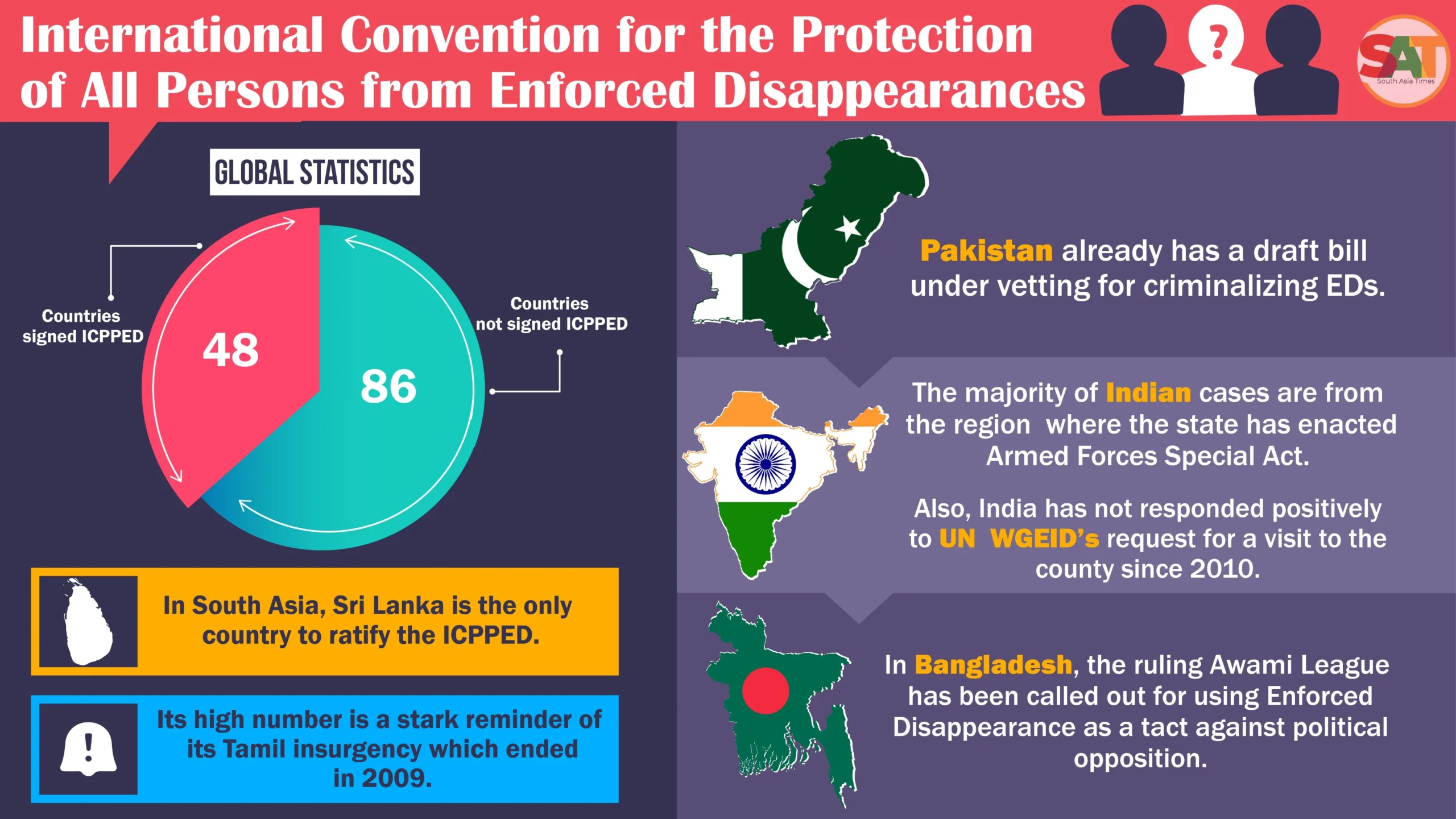Infographic on enforced disappearances globally and countries' positions on the Convention for the Protection of All Persons from Enforced Disappearance