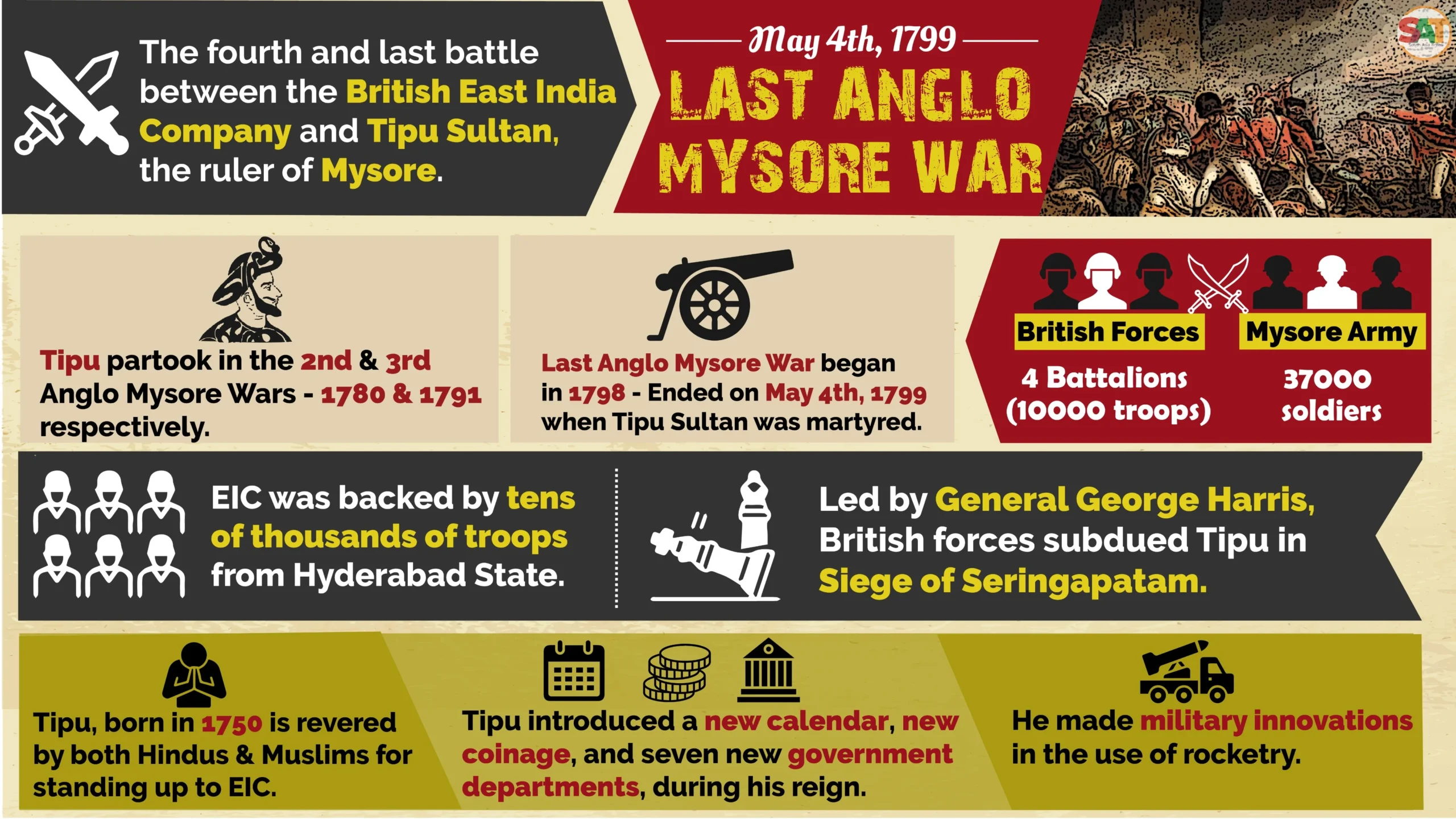 Infographic on the Fourth Anglo-Mysore War of 1799 and the fall of Tipu Sultan at Srirangapatna