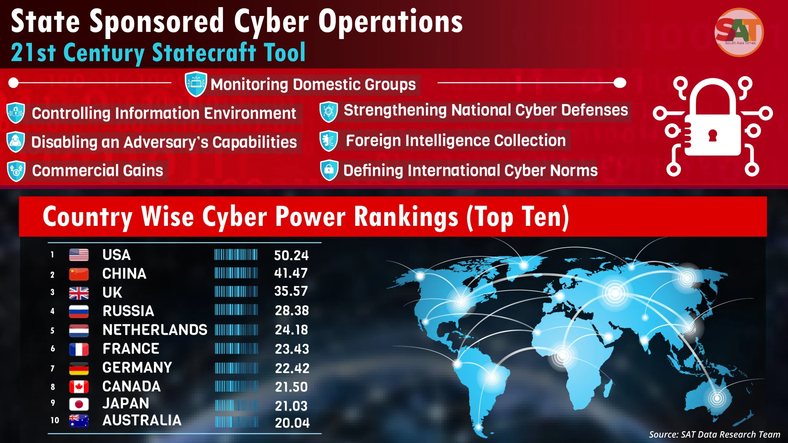Infographic ranking the world's top cyber powers and showing objectives of state-sponsored cyber operations
